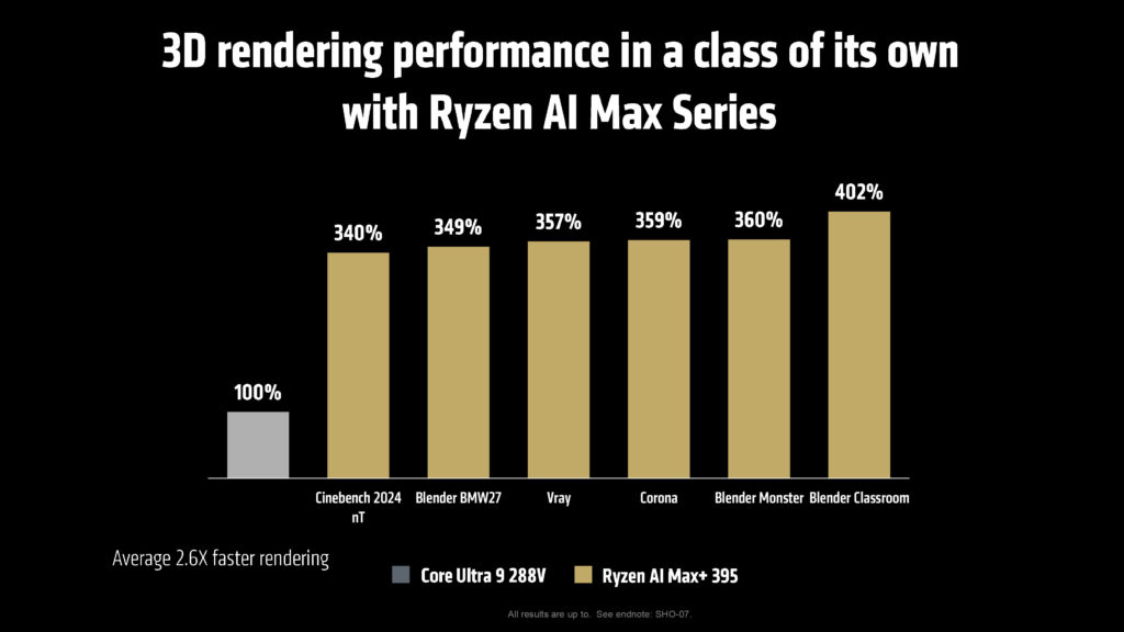 AMD CES Media Pre-Briefing Deck AMD Ryzen AI Max and Ryzen AI Max PRO 