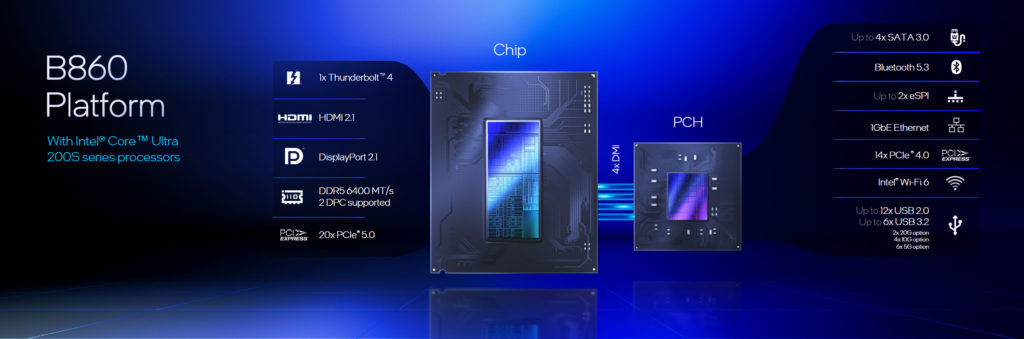 Intel B860 Platform Slide