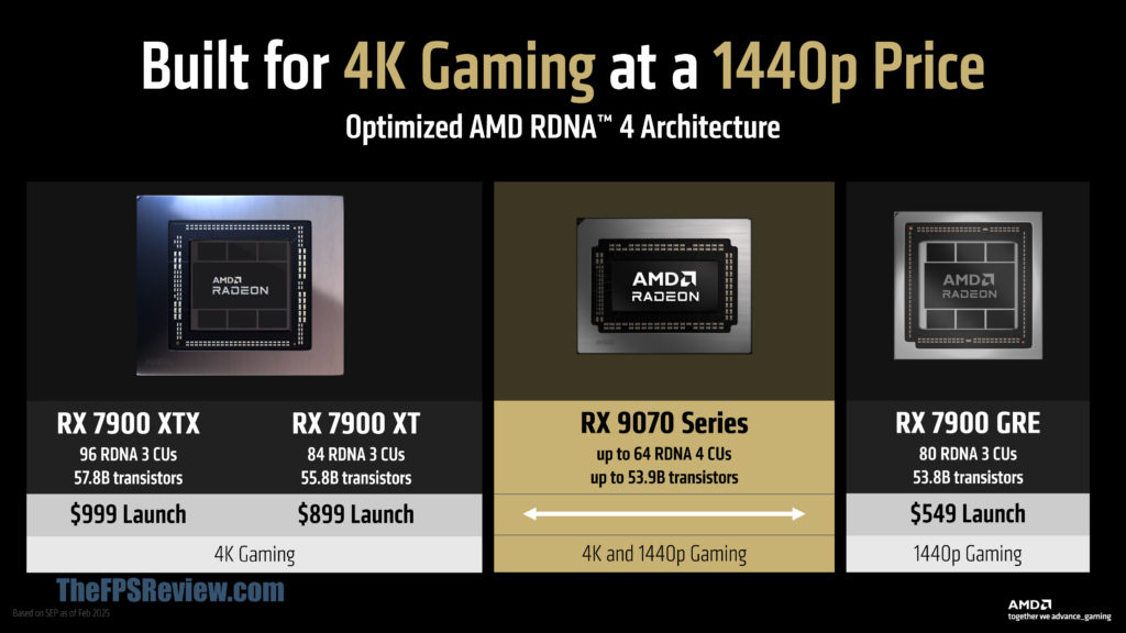 AMD Radeon RX 9070 Series Slide Deck