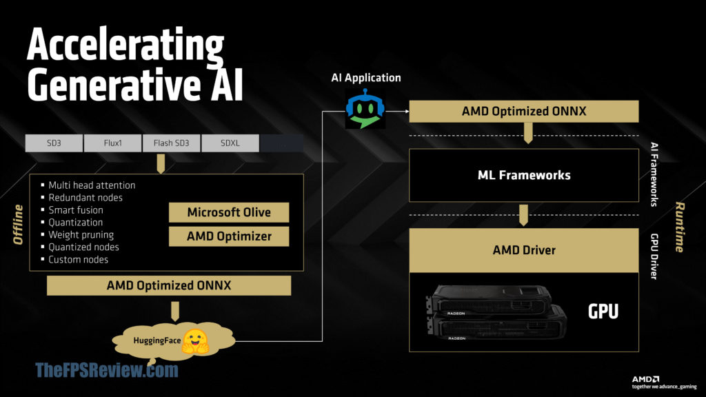 AI Performance Slide Deck