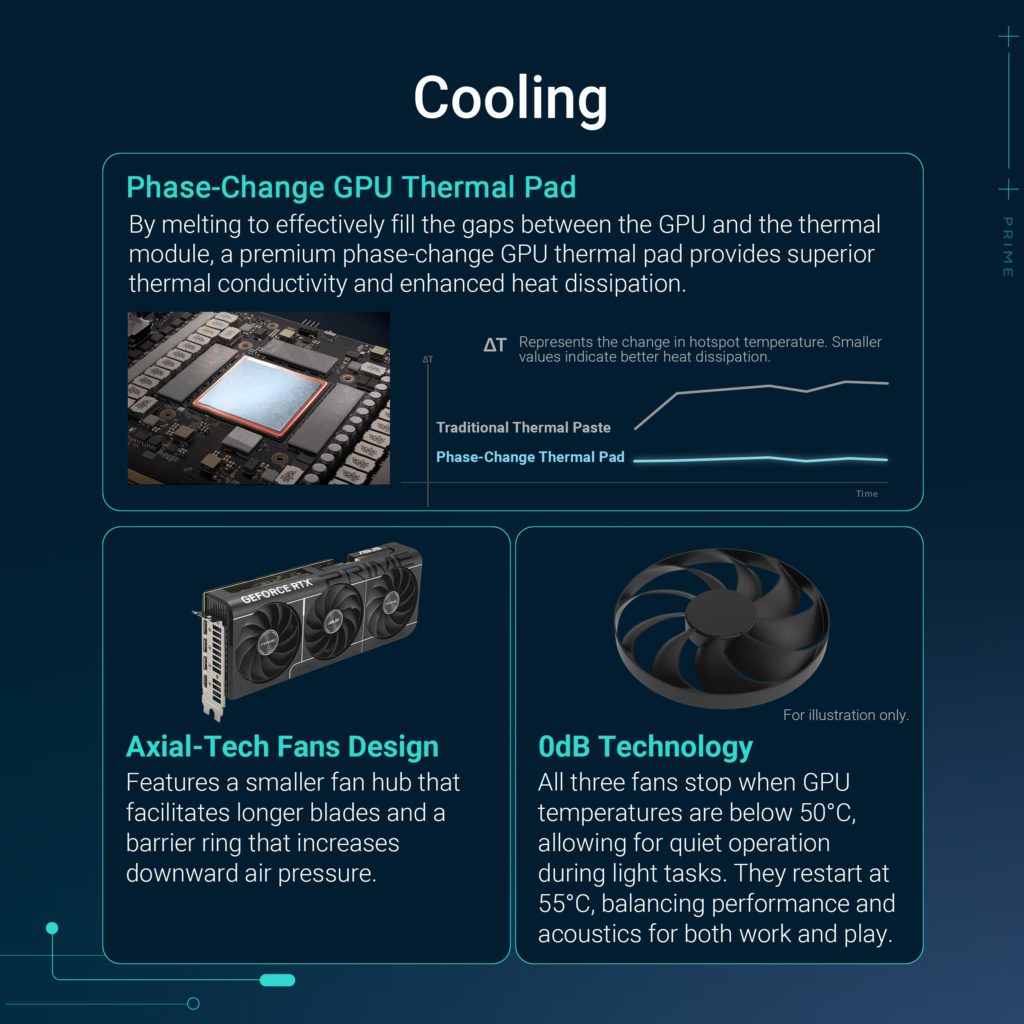 ASUS PRIME GeForce RTX 5070 Ti Product Brochure