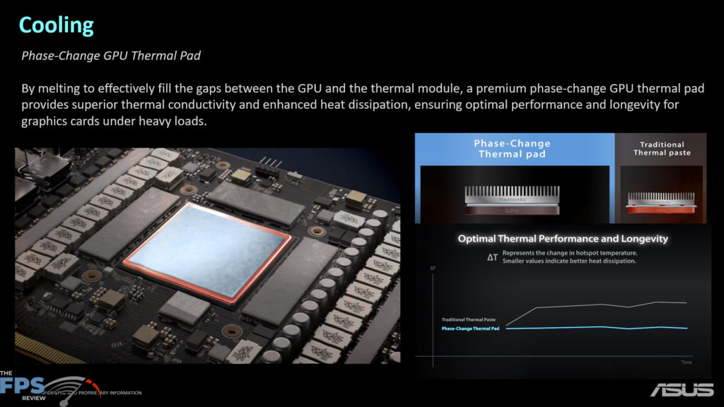 ASUS PRIME GeForce RTX 5070 Ti Product Briefing Slides