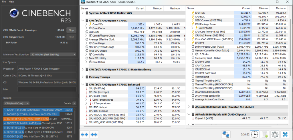 ASRock Phantom Gaming B850 RIPTIDE WiFi motherboard: Cinebench VRM temperature testing
