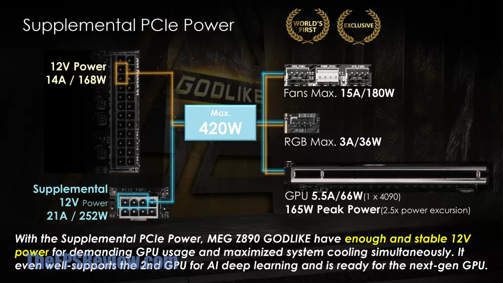 MSI MEG Z890 GODLIKE Press Deck