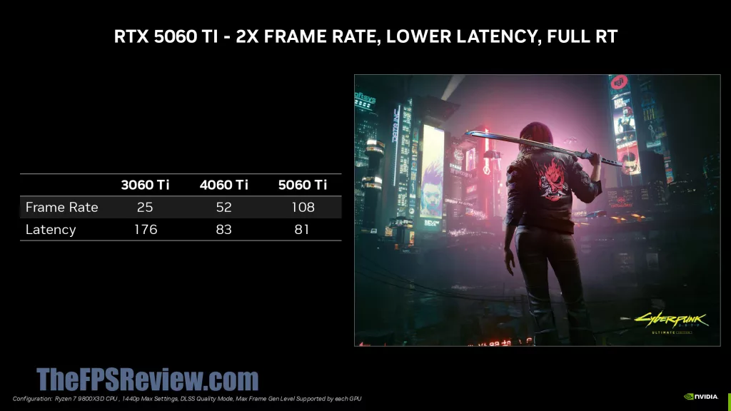 NVIDIA GeForce RTX 5060 Ti Press Deck