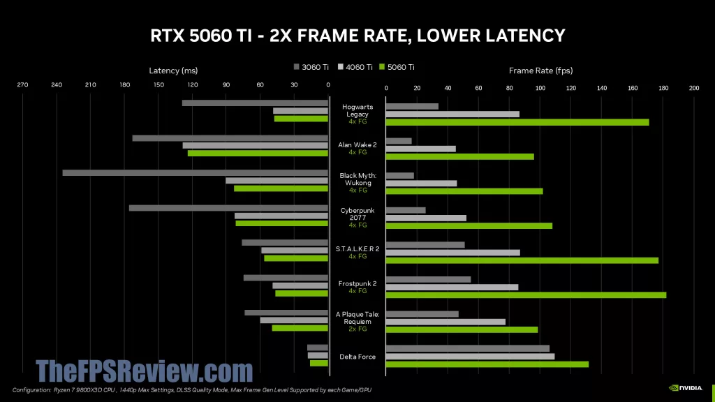 NVIDIA GeForce RTX 5060 Ti Press Deck