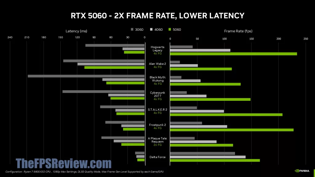 NVIDIA GeForce RTX 5060 Ti Press Deck