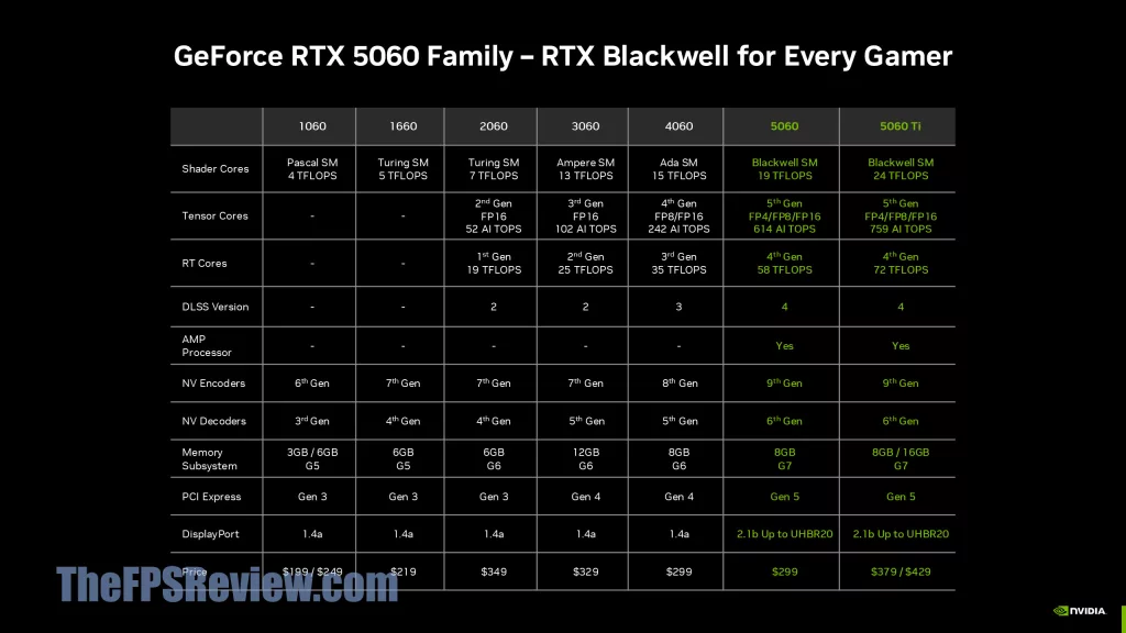NVIDIA GeForce RTX 5060 Ti Press Deck