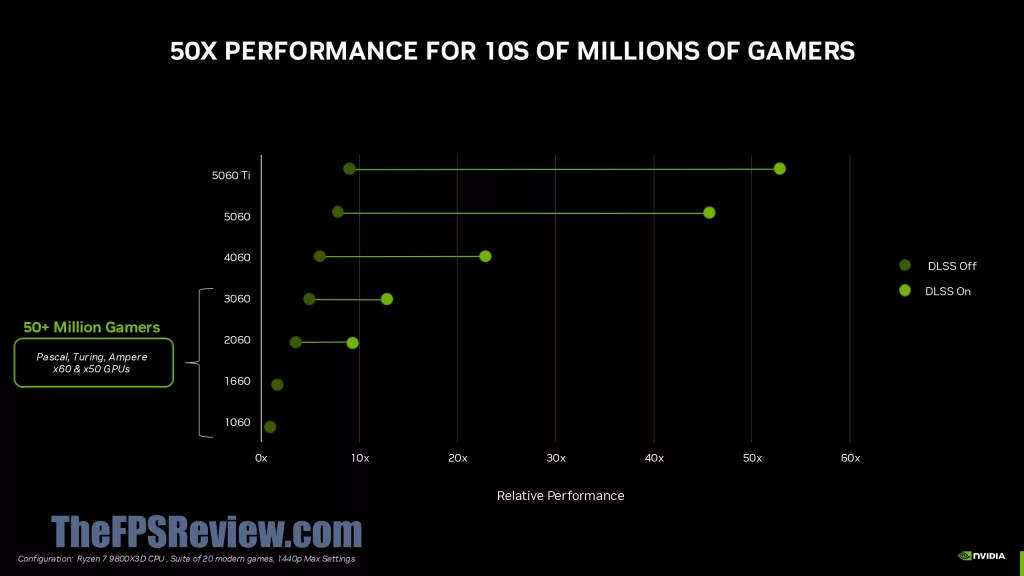 NVIDIA GeForce RTX 5060 Ti Press Deck