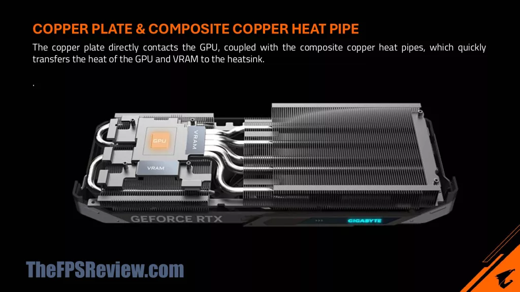 GIGABYTE GeForce RTX 5060 Ti GAMING OC 16G Press Deck