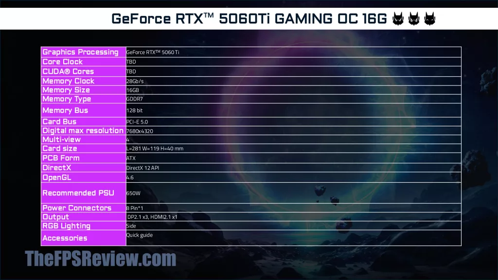 GIGABYTE GeForce RTX 5060 Ti GAMING OC 16G Press Deck