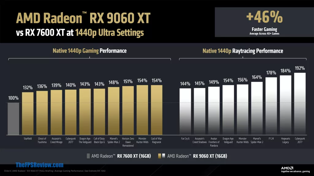 AMD Radeon RX 9060 XT Press Deck