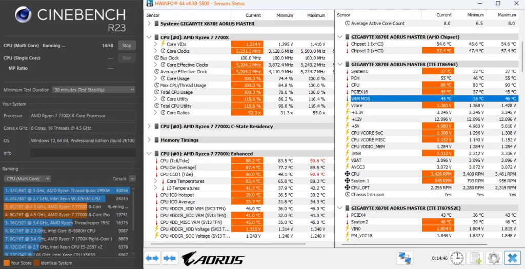 GIGABYTE X870E AORUS MASTER: VRM temp test