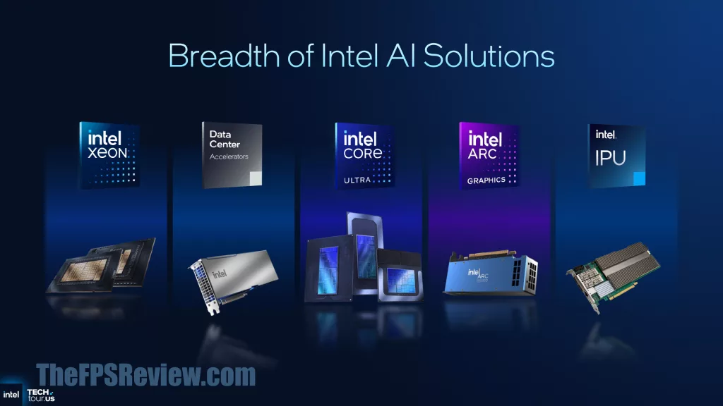 Intel Panther Lake Press Presentation Slide - Breadth of Intel AI Solutions