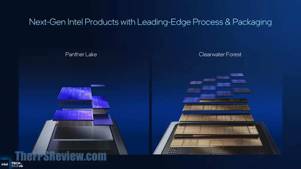 Intel Panther Lake Press Presentation Slide - Next Gen Intel Products Leading Edge Processes & Packaging