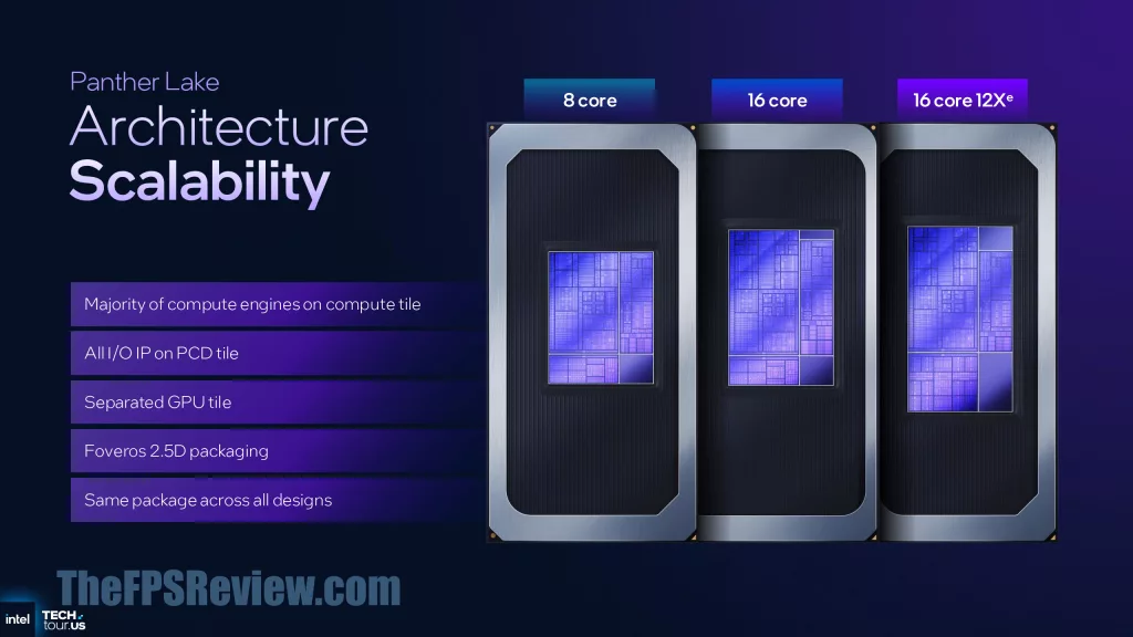 Intel Panther Lake Press Presentation Slide - Architecture Scalability