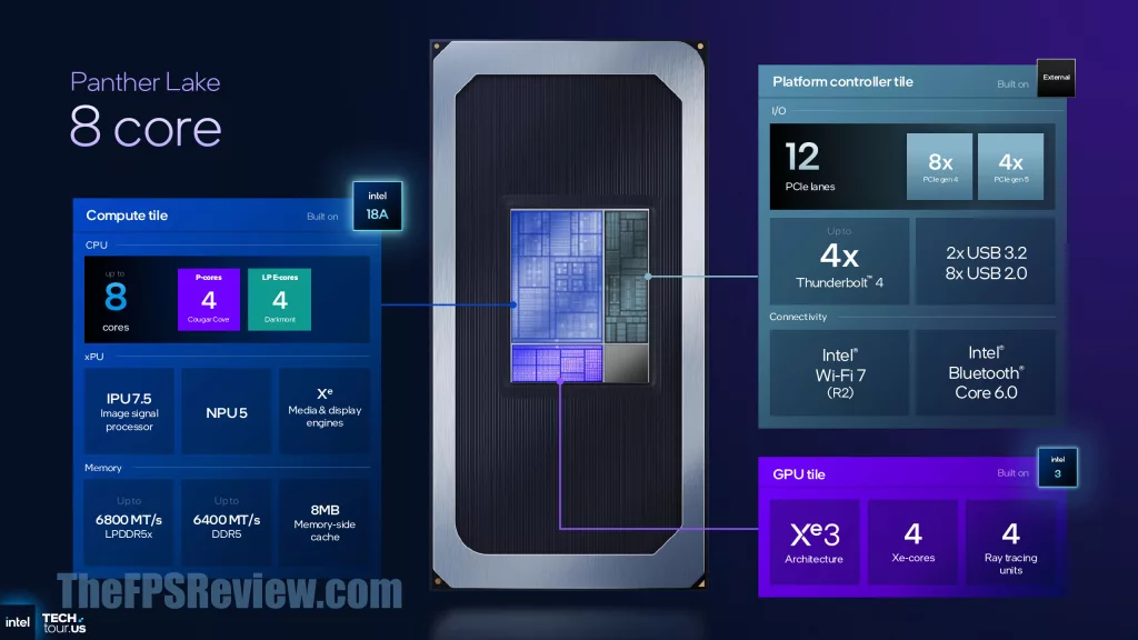 Intel Panther Lake Press Presentation Slide - 8-Core
