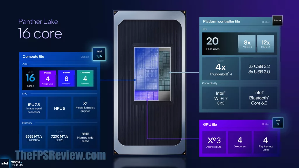Intel Panther Lake Press Presentation Slide - 16-Core