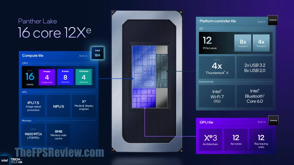 Intel Panther Lake Press Presentation Slide - 16-Core 12Xe3