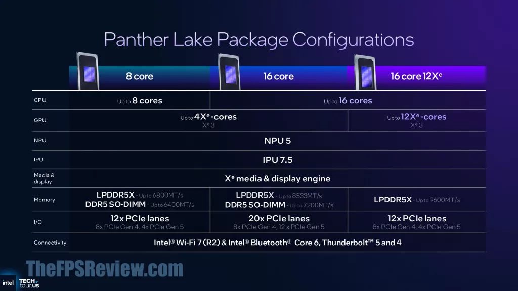 Intel Panther Lake Press Presentation Slide - Panther Lake Package Configurations