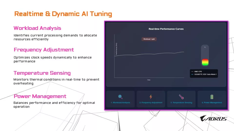 GIGABYTE X870E AORUS ELITE X3D Motherboard Press Briefing Information Presentation Slides