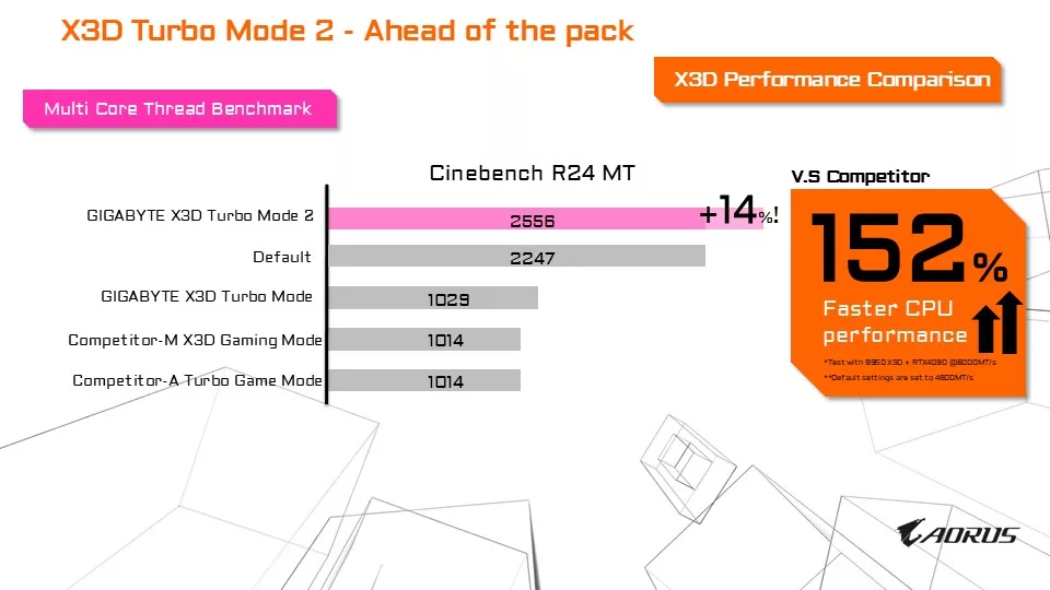 GIGABYTE X870E AORUS ELITE X3D Motherboard Press Briefing Information Presentation Slides