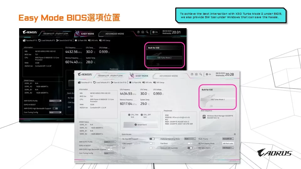 GIGABYTE X870E AORUS ELITE X3D Motherboard Press Briefing Information Presentation Slides