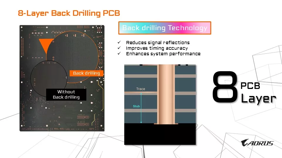 GIGABYTE X870E AORUS ELITE X3D Motherboard Press Briefing Information Presentation Slides