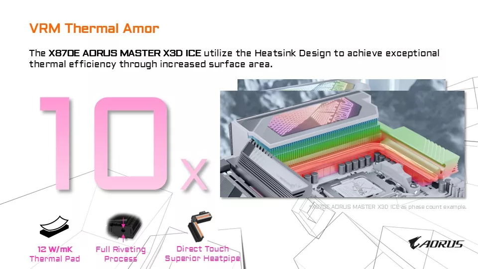 GIGABYTE X870E AORUS ELITE X3D Motherboard Press Briefing Information Presentation Slides