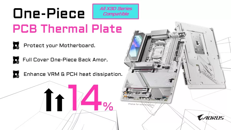 GIGABYTE X870E AORUS ELITE X3D Motherboard Press Briefing Information Presentation Slides