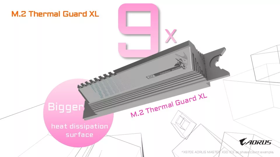 GIGABYTE X870E AORUS ELITE X3D Motherboard Press Briefing Information Presentation Slides