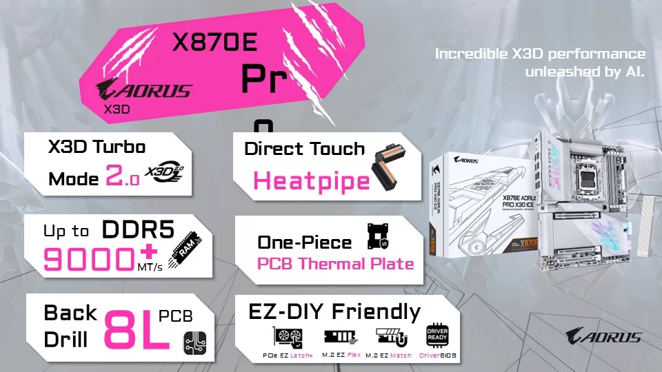 GIGABYTE X870E AORUS ELITE X3D Motherboard Press Briefing Information Presentation Slides