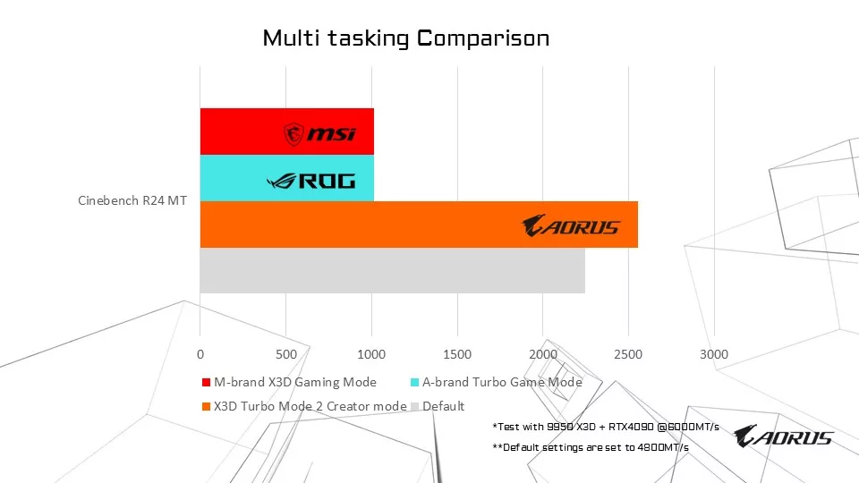 GIGABYTE X870E AORUS ELITE X3D Motherboard Press Briefing Information Presentation Slides