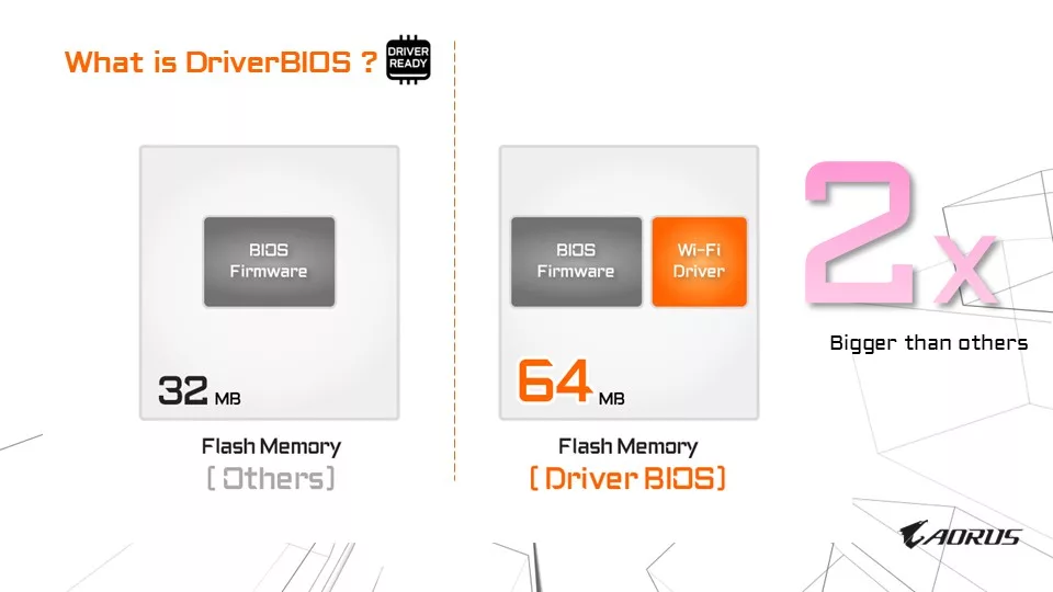 GIGABYTE X870E AORUS ELITE X3D Motherboard Press Briefing Information Presentation Slides