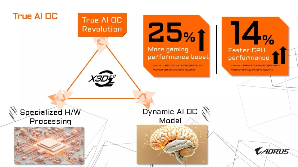 GIGABYTE X870E AORUS ELITE X3D Motherboard Press Briefing Information Presentation Slides