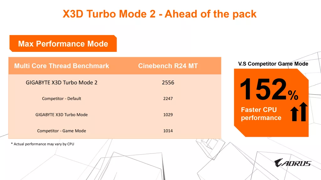GIGABYTE X870E AORUS ELITE X3D Motherboard How to Enable X3D Turbo Mode 2 Slides