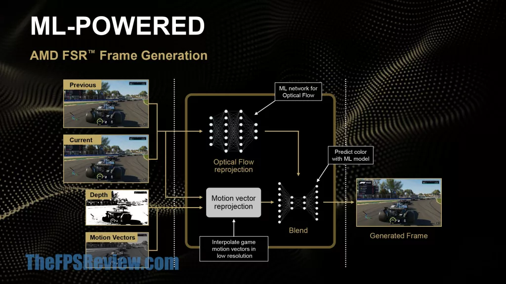 AMD FSR Redstone Press Presentation Slide