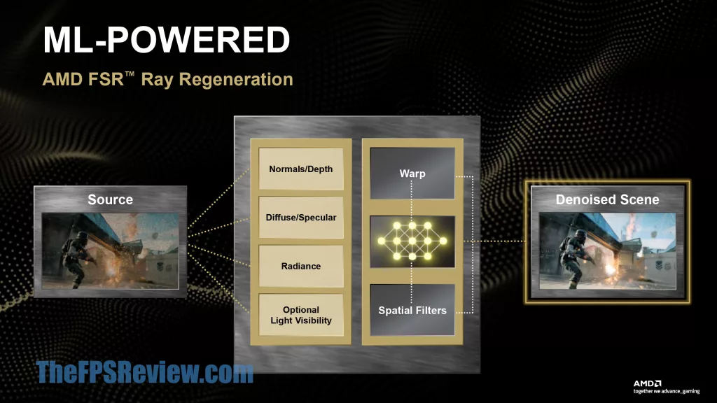 AMD FSR Redstone Press Presentation Slide